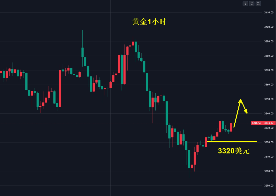 黄金，牛丢了吗?