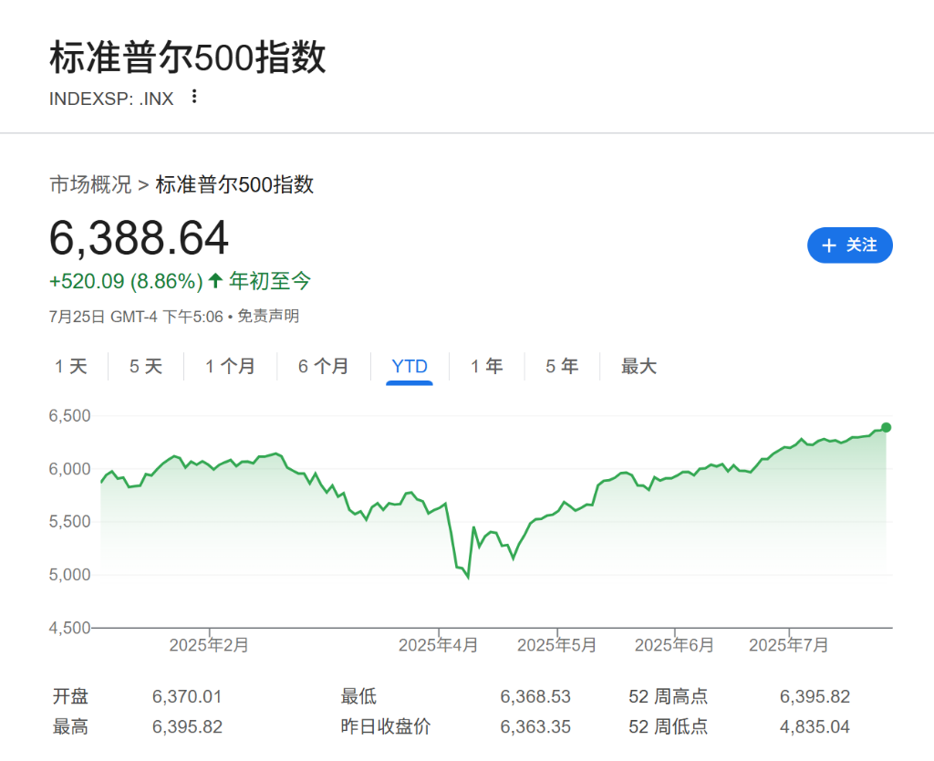 美银Hartnett警告：宽松政策、监管松绑与散户涌入下，全球股市正形成“更大泡沫”