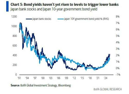 美银Hartnett警告：宽松政策、监管松绑与散户涌入下，全球股市正形成“更大泡沫” - 图片2