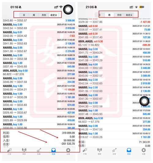 冷艺婕：8.1黄金利多单阳拉升 晚间顺势跟进