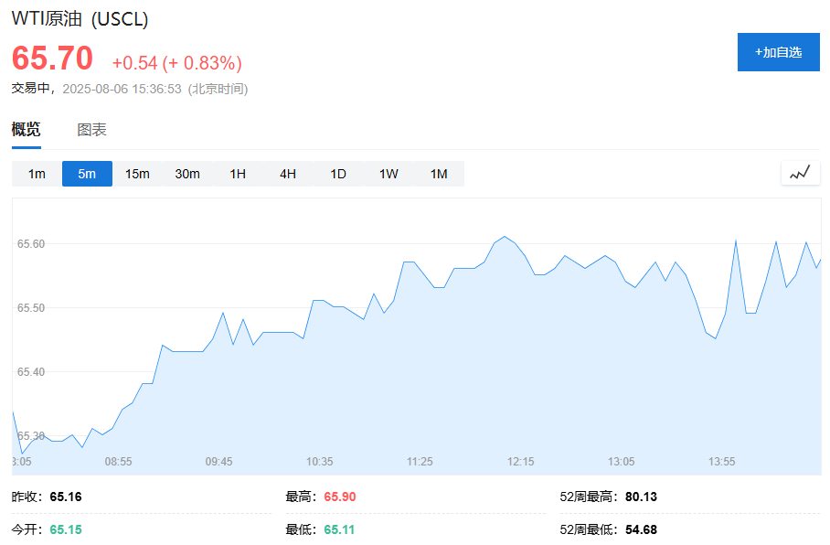 企业盈利支撑，欧股集体高开、油价结束五连跌、美元基本持平 - 图片3