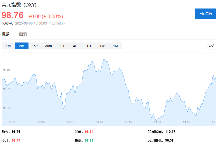 企业盈利支撑	，欧股集体高开、油价结束五连跌	、美元基本持平 - 图片4