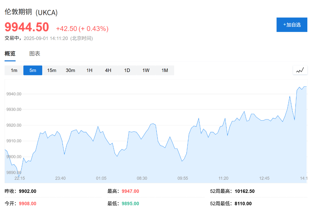 亚洲股市普遍下跌，日股领跌2%，现货黄金连续五日上涨	，白银飙升至13年新高 - 图片3