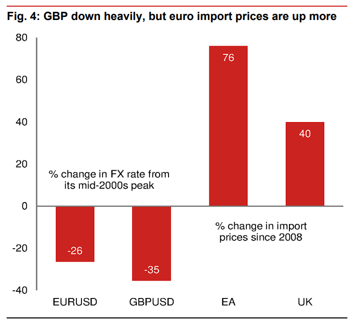 高债务遇上高通胀，英国有麻烦了 - 图片3