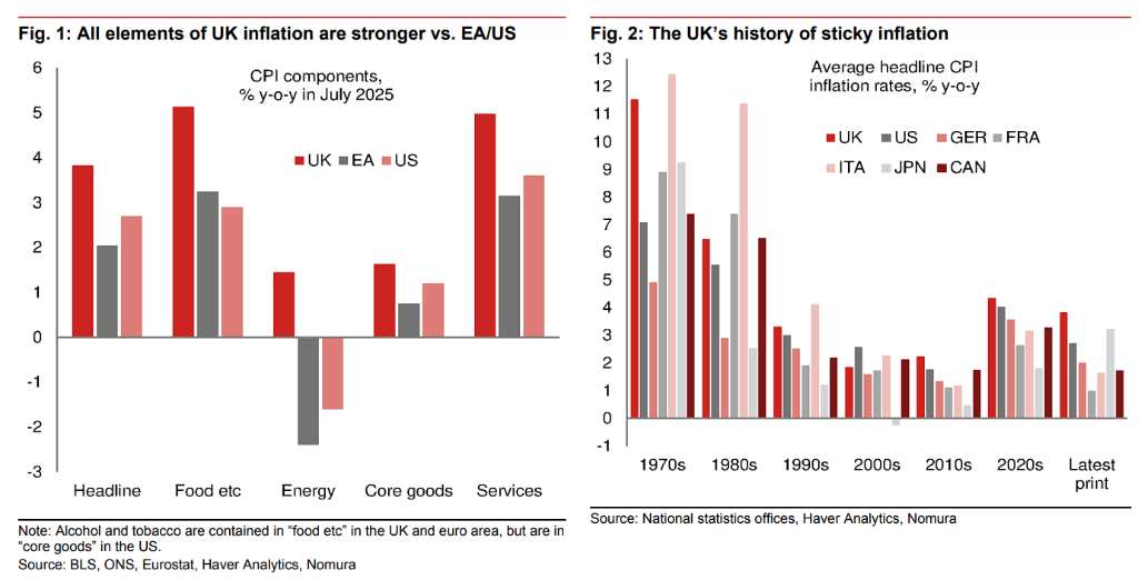 高债务遇上高通胀，英国有麻烦了