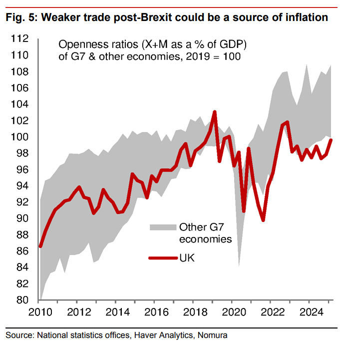 高债务遇上高通胀，英国有麻烦了 - 图片4