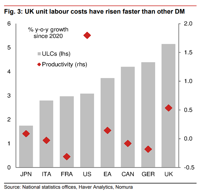 高债务遇上高通胀，英国有麻烦了 - 图片2