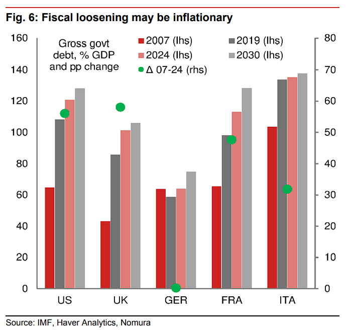 高债务遇上高通胀	，英国有麻烦了 - 图片5