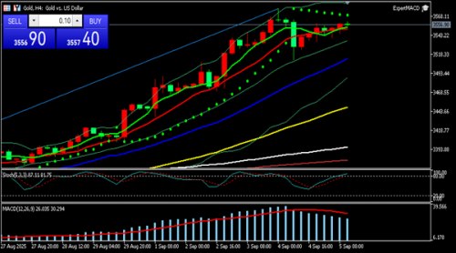 冯喜运:9.5非农数据前夕黄金原油持续震荡是否在蓄力？