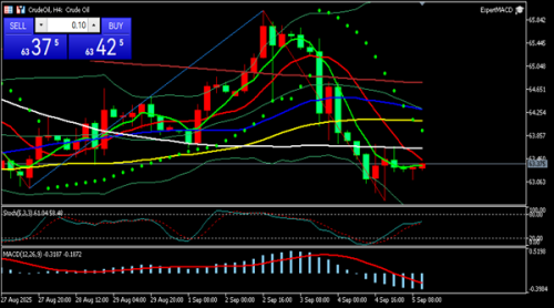 冯喜运:9.5非农数据前夕黄金原油持续震荡是否在蓄力？