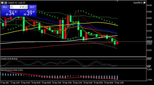 冯喜运:9.19现货黄金期货原油最新行情走势分析及操作建议 冯喜运:9.19现货黄金期货原油最新行情走势分析及操作建议