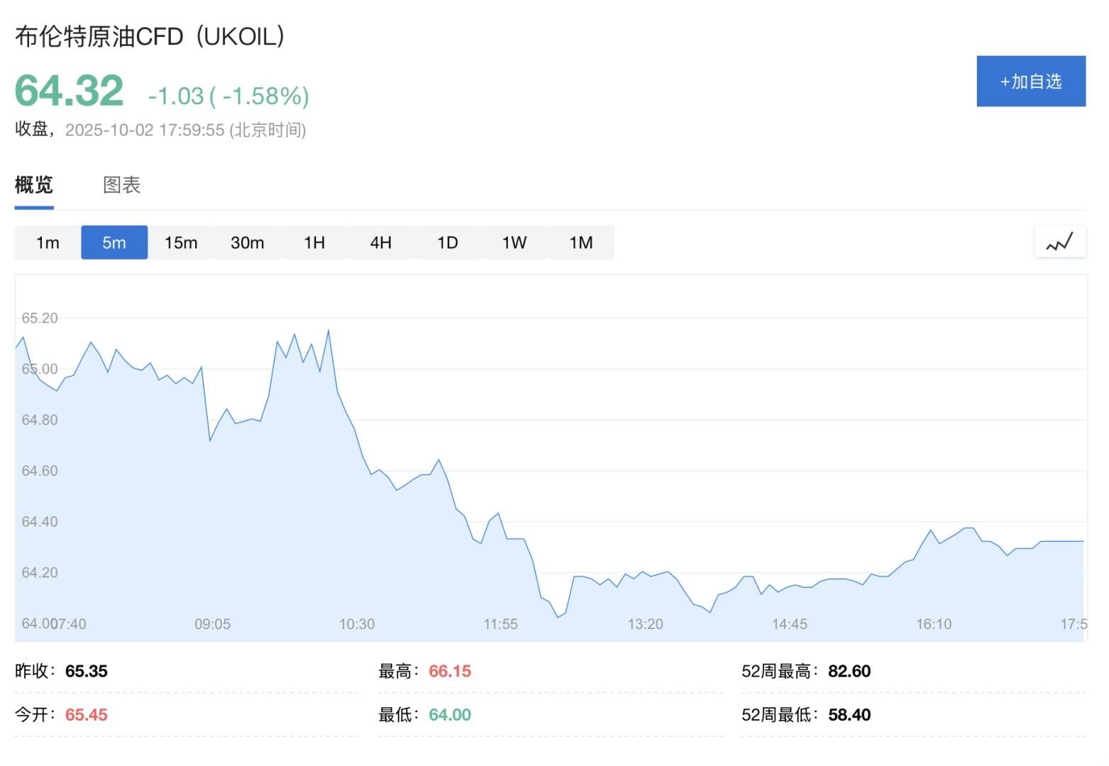 普京：若失去俄罗斯供应 油价将立即突破每桶100美元