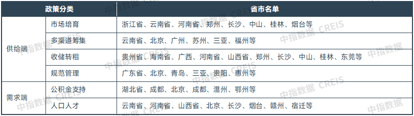 中指研究院：住房租赁行业迈入传统淡季 四季度重点城市住宅平均租金将延续调整态势 - 图片7