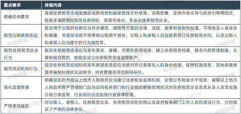 中指研究院：住房租赁行业迈入传统淡季 四季度重点城市住宅平均租金将延续调整态势 - 图片6