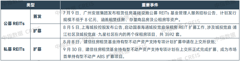 中指研究院：住房租赁行业迈入传统淡季 四季度重点城市住宅平均租金将延续调整态势 - 图片10