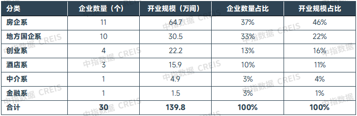 中指研究院：住房租赁行业迈入传统淡季 四季度重点城市住宅平均租金将延续调整态势 - 图片13