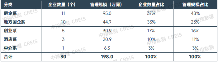 中指研究院：住房租赁行业迈入传统淡季 四季度重点城市住宅平均租金将延续调整态势 - 图片14