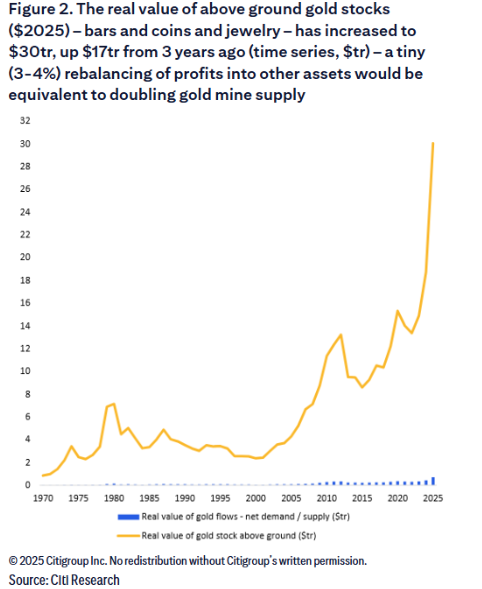 黄金下一步看3800，重要支撑线在3600美元？两大因素将是金价能否反弹的关键 - 图片2