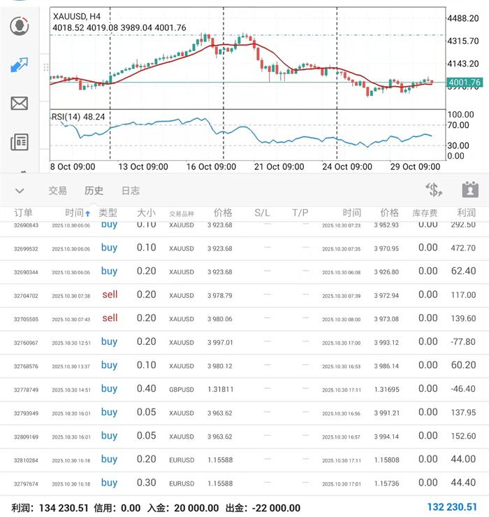 10.31黄金区间上移，日内震荡对待！