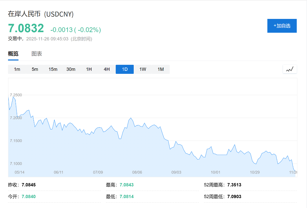 A股低开，创业板跌0.14%，AI软硬件下挫 ，港股高开，锂电池走强