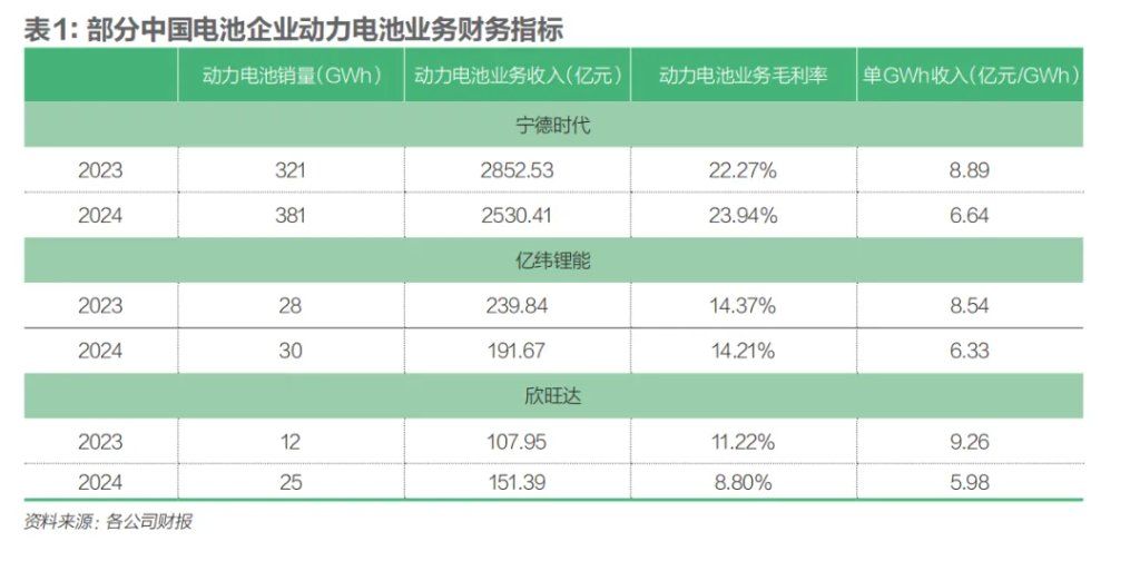 电池行业能成为反“内卷”模范生吗？ - 图片2