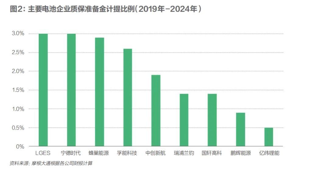 电池行业能成为反“内卷”模范生吗？ - 图片3