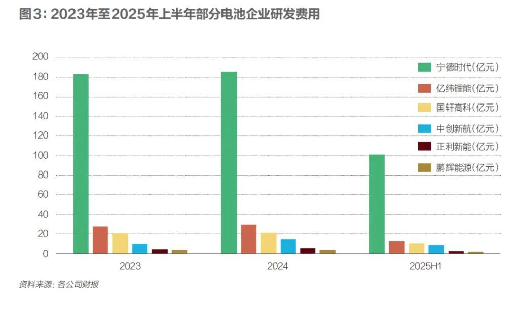 电池行业能成为反“内卷”模范生吗？ - 图片4