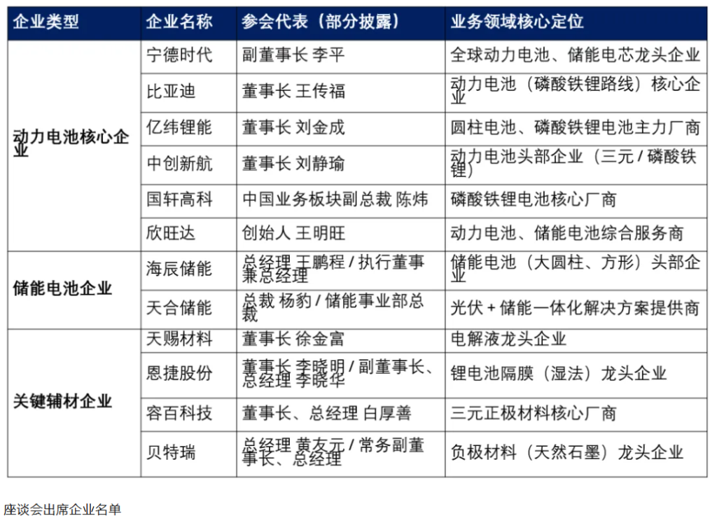 储能内卷其实已开始，未来惨烈程度或将远超光伏？