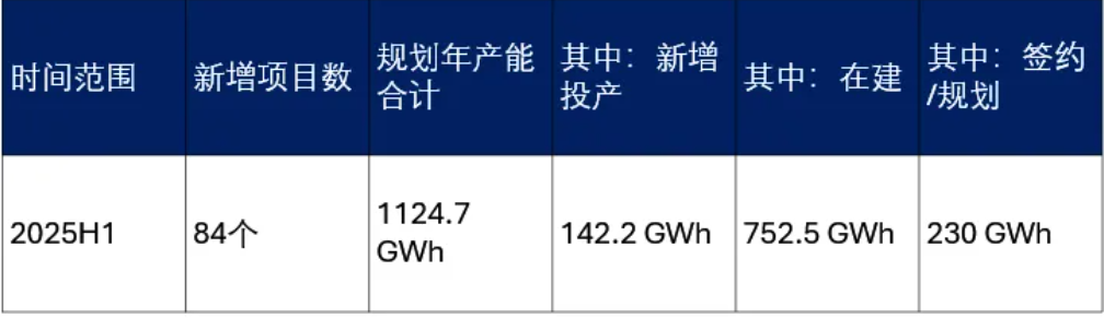 储能内卷其实已开始，未来惨烈程度或将远超光伏？ - 图片2