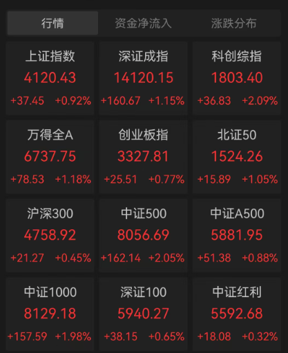 2026年的第一周	，全球风险资产齐涨，投资者“情绪高涨” - 图片6