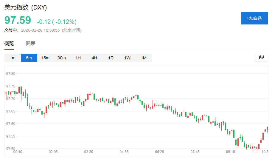 英伟达“交卷”缓解AI担忧，日韩科技股走强，韩国股指再创新高	，美元疲软 - 图片4